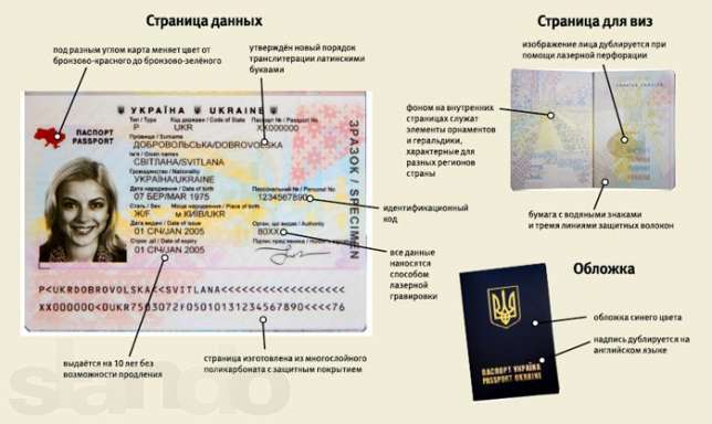 Биометрический паспорт украина